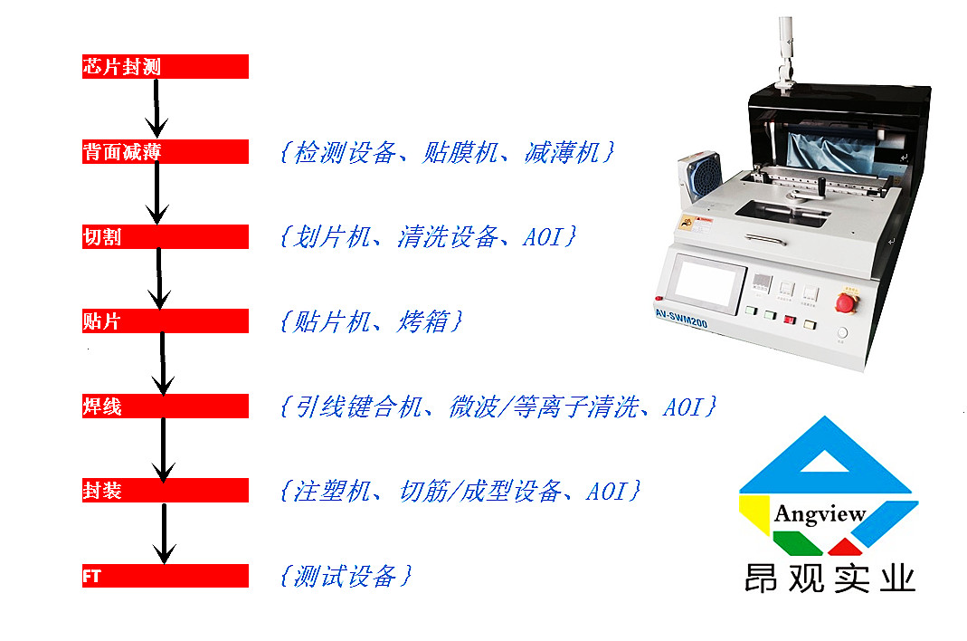 上海昂观实业有限公司