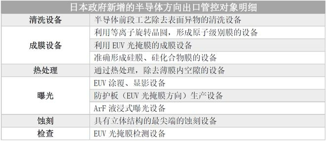 日本半导体设备出口管控目录